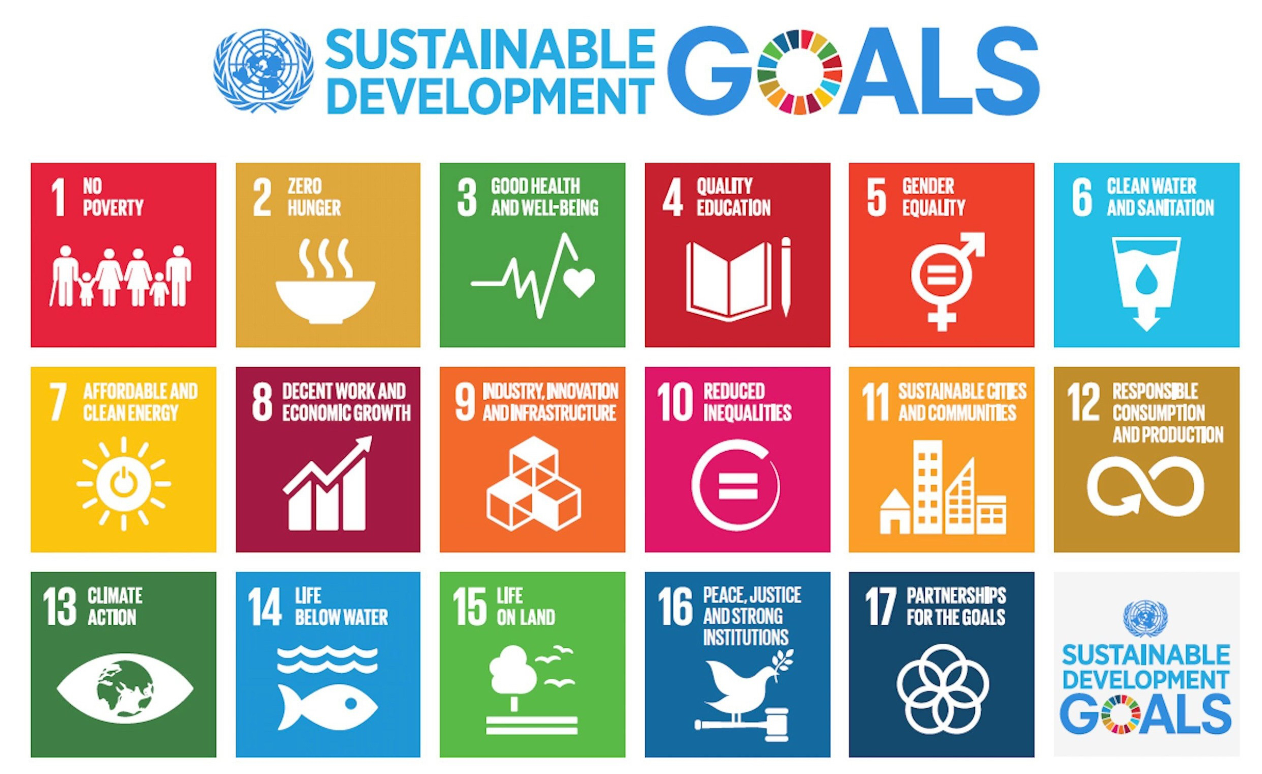 sustainable_development_goals1-e1542659805931.jpg