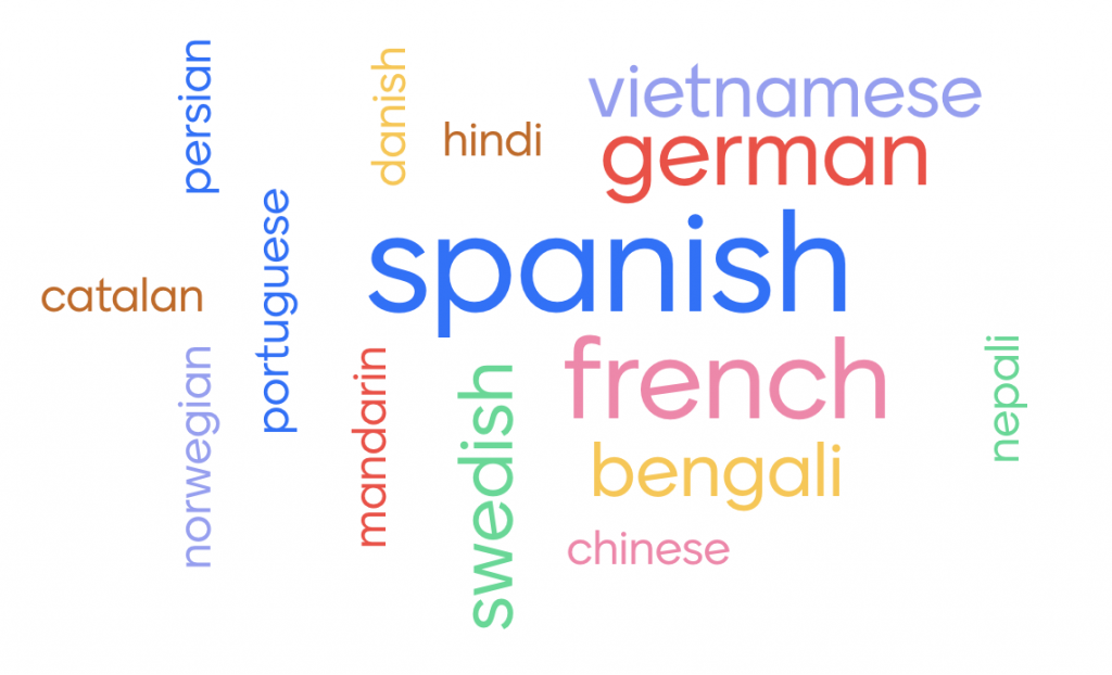 Word cloud of languages