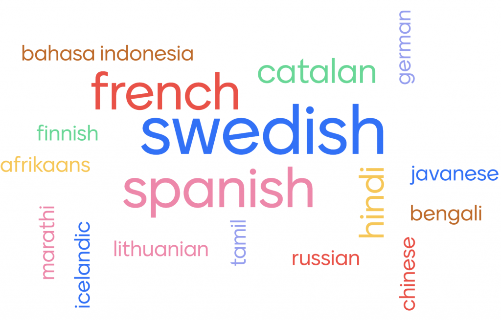 Word cloud of languages