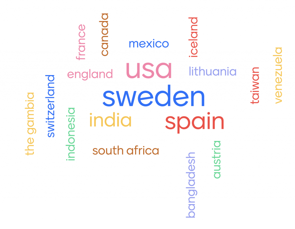 Word cloud of nationalities