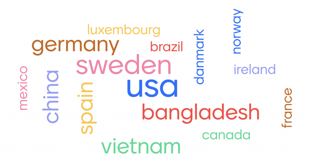 Word cloud with nationalities