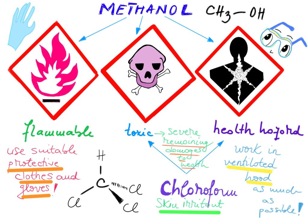 Lecture notes, credits: Vlad Popescu