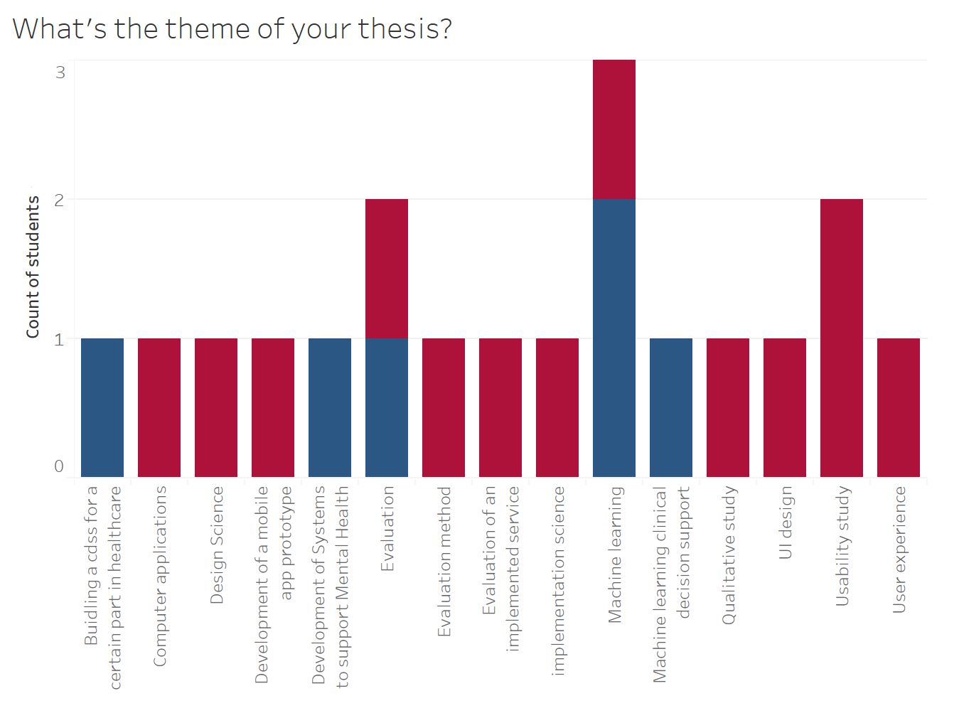 thesis 3