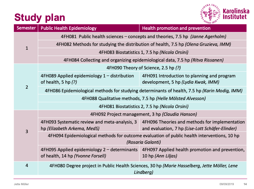 Study plan comparing the courses for the HPP and EPI stream