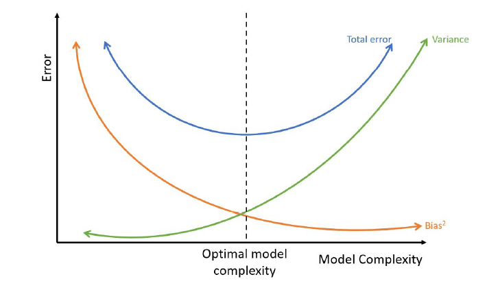 classifier