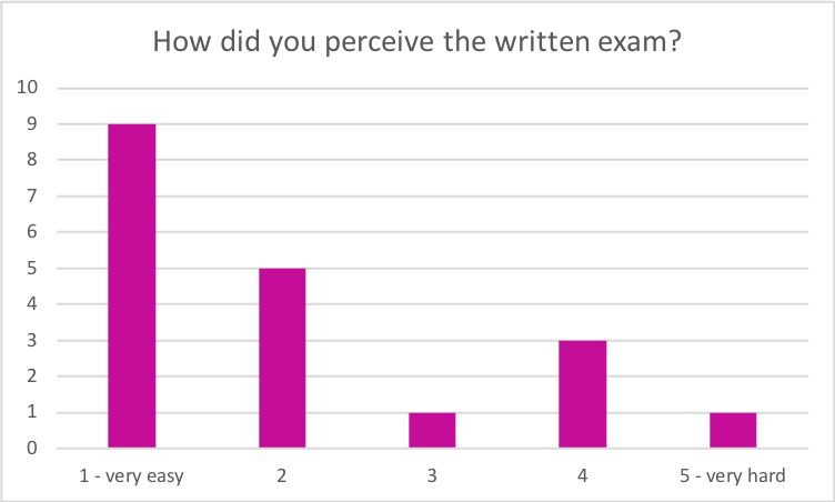 Exam_Entre