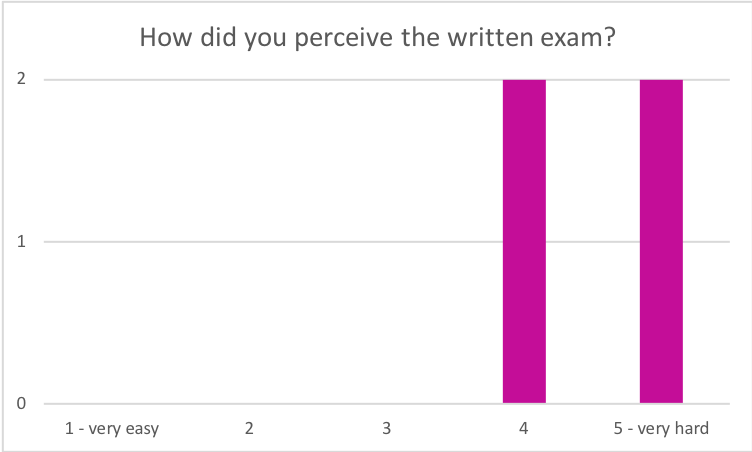 Exam_Introsec