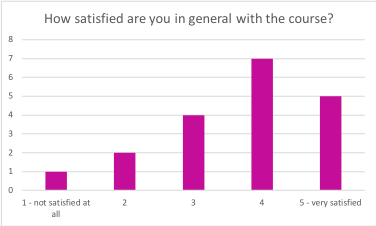 Satisfaction_Entre