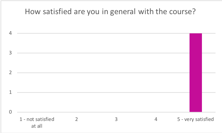 Satisfaction_Introsec