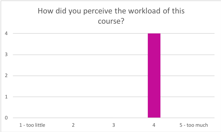 Workload_Introsec