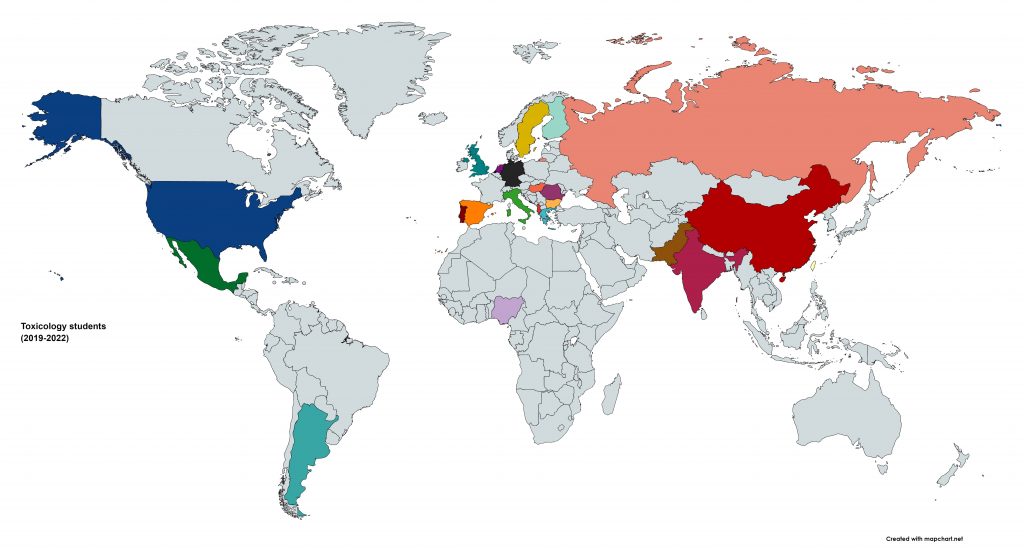 Toxicology students nationalities 