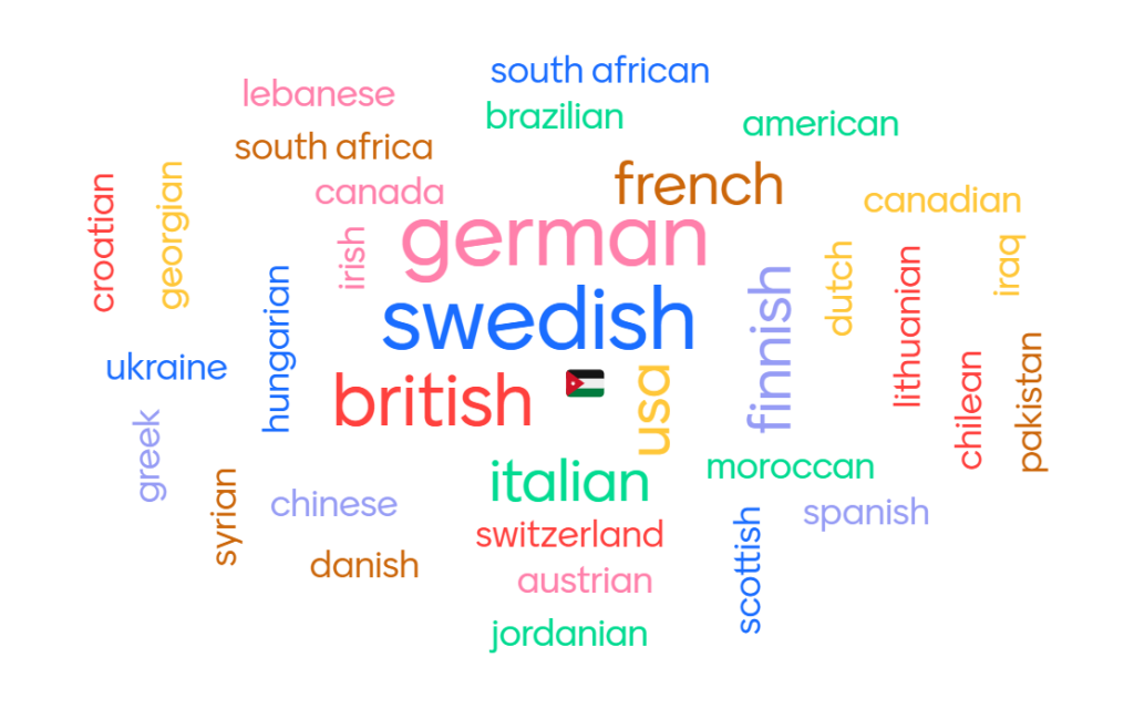 Nationalities of the MSc students in Global Health. Picture made in Menteemeter. Credits Alexandra Vaina 