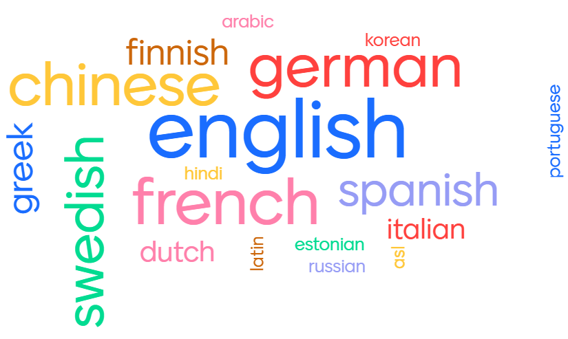 The 18 languages spoken by MSc in Translational Physiology and Pharmacology class of 2022.