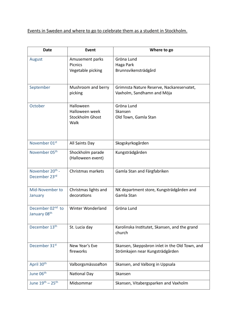 A table showing the events in Sweden for most public holidays during the year. Please print this if you like.