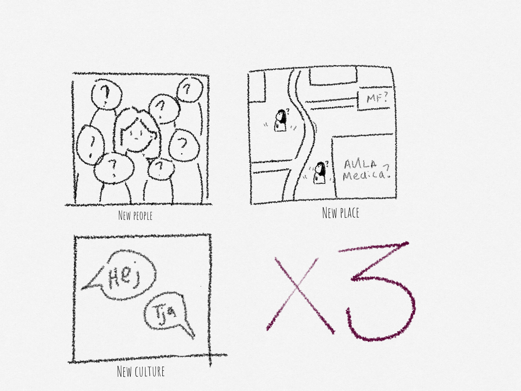 Three panels: a girl amongst a crowd of strangers, a girl lost on a map, a conversation of "Hej" and "Tja". All three panels are multiplied by 3.